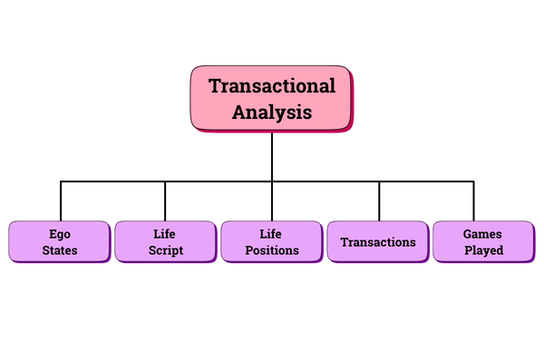 About-Transactional-Analysis - TAAS