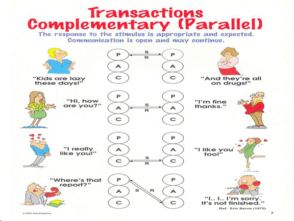 Complementary Transactions - TAAS