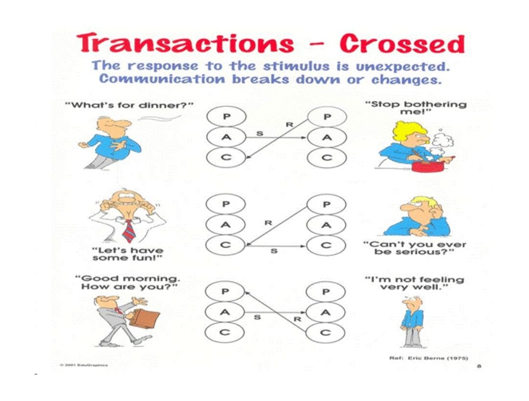 Crossed Transactions - TAAS