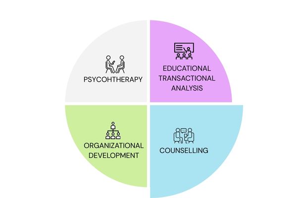 TA Counselling - TAAS