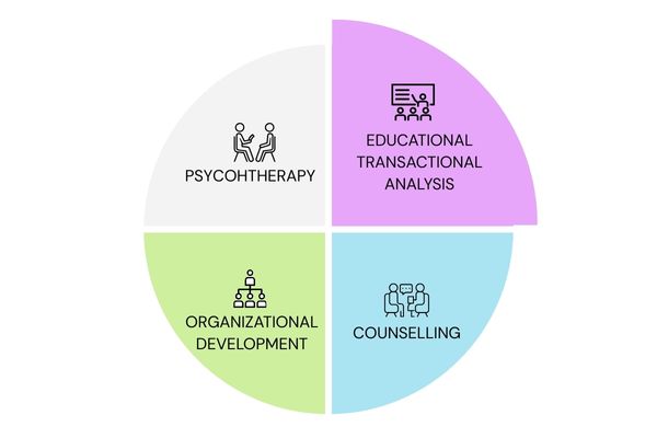 TA Educational - TAAS