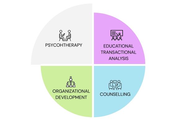 TA Psycotherapy - TAAS